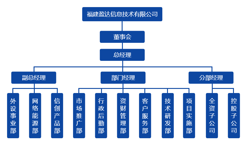 B体育在线开户组织架构图（20220328）.png